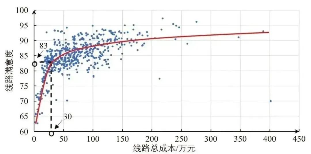 苏跃江 | 公共汽车票价体系和补贴机制问题与思考 苏跃江 | 公共汽车票价体系和补贴机制问题与思考