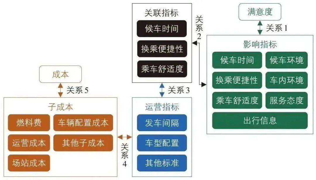 苏跃江 | 公共汽车票价体系和补贴机制问题与思考 苏跃江 | 公共汽车票价体系和补贴机制问题与思考