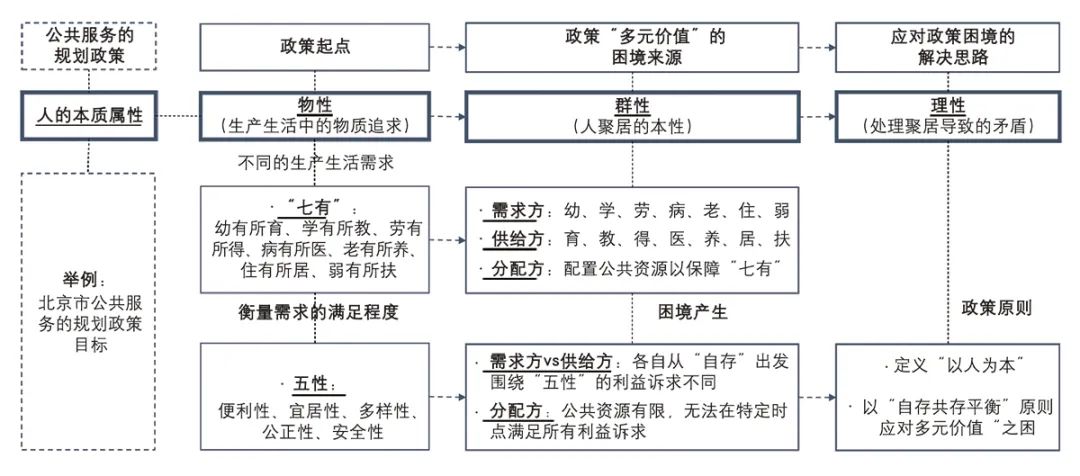 【文章导读】以人为本的规划评估:“城市人”理论人本逻辑下的S-CAD方法及应用 【文章导读】以人为本的规划评估:“城市人”理论人本逻辑下的S-CAD方法及应用