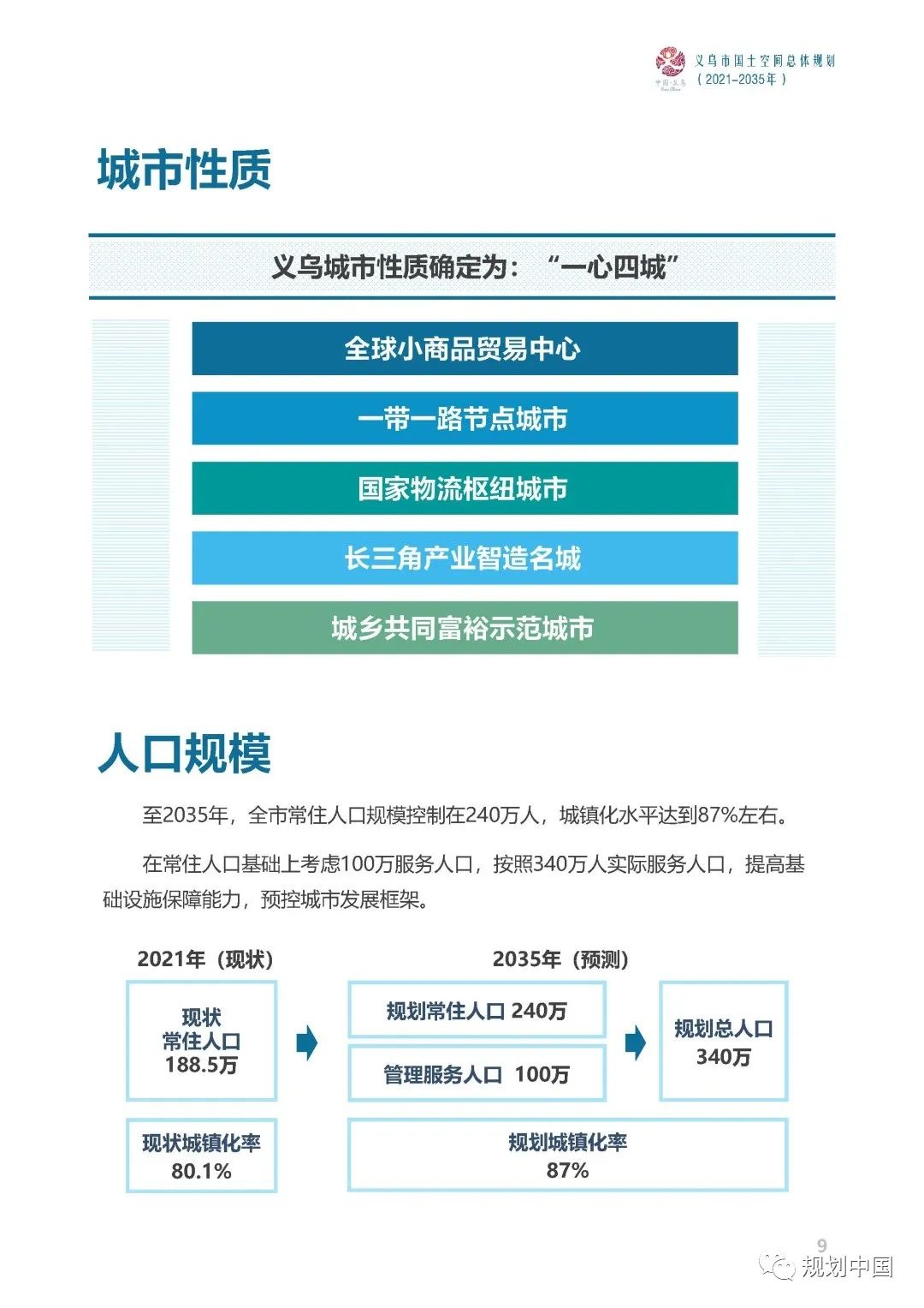 《义乌市国土空间总体规划（2021-2035年）》草案公示