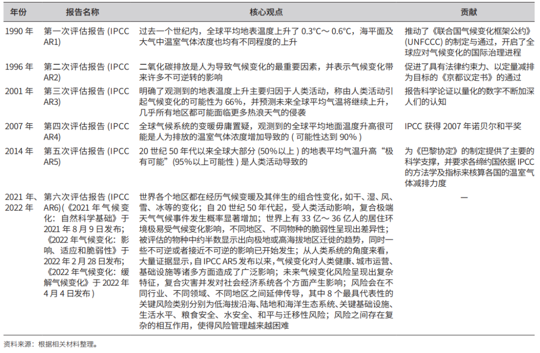 气候变化与国土空间治理的变革性适应研究 气候变化与国土空间治理的变革性适应研究