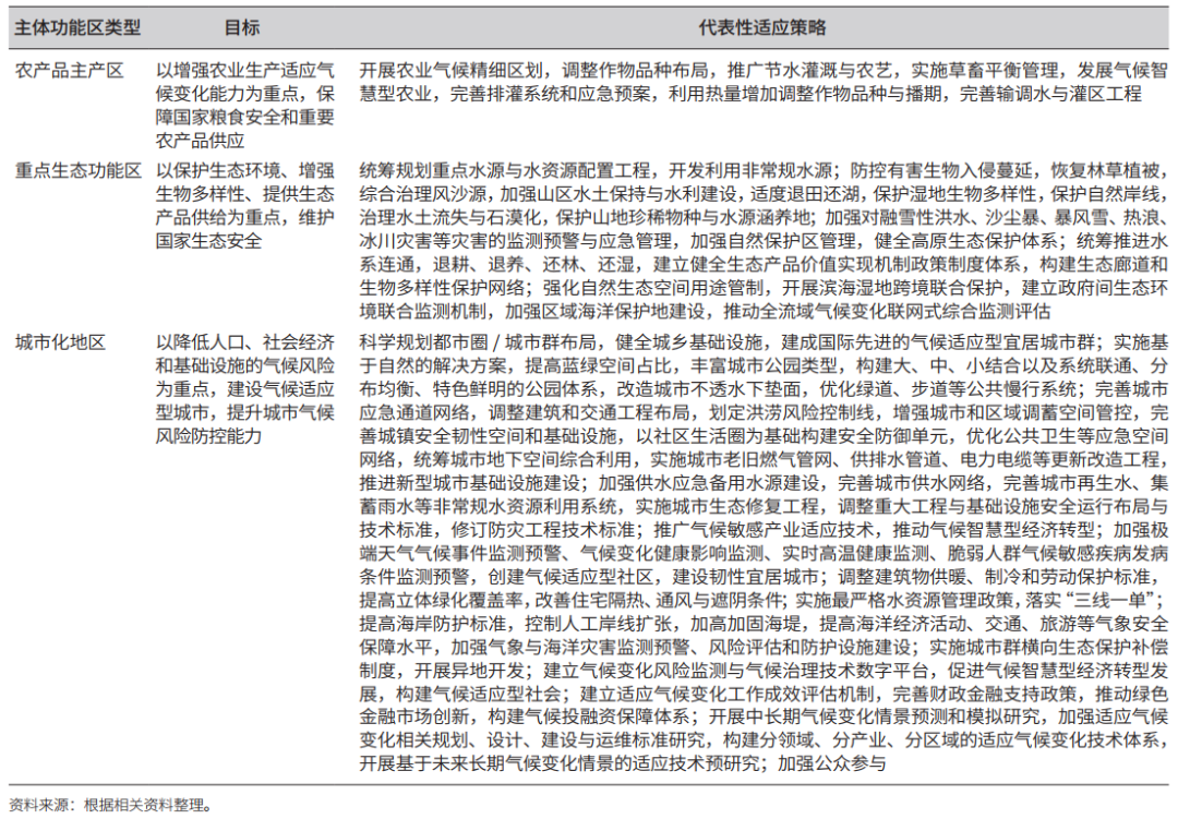 气候变化与国土空间治理的变革性适应研究 气候变化与国土空间治理的变革性适应研究