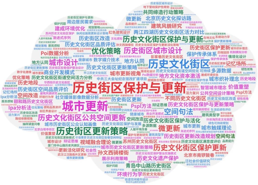 为什么要加强历史文化街区保护?这些关于“历史文化街区保护与更新”的文献推荐给你 | #历史文化街区保护与更新 为什么要加强历史文化街区保护?这些关于“历史文化街区保护与更新”的文献推荐给你 | #历史文化街区保护与更新