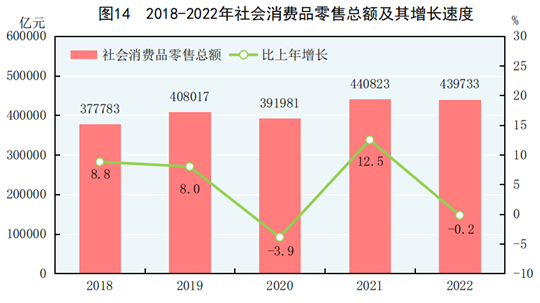 全国最新人口数据、经济与社会数据公布！丨城市数据派