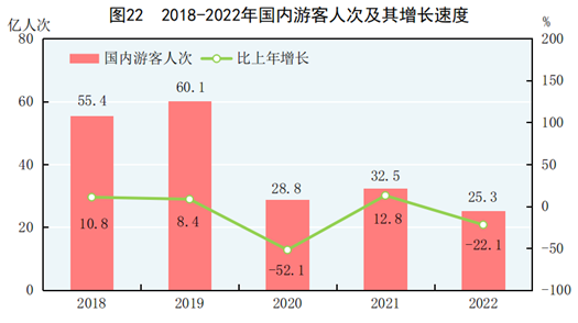 全国最新人口数据、经济与社会数据公布！丨城市数据派