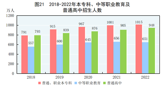 全国最新人口数据、经济与社会数据公布！丨城市数据派