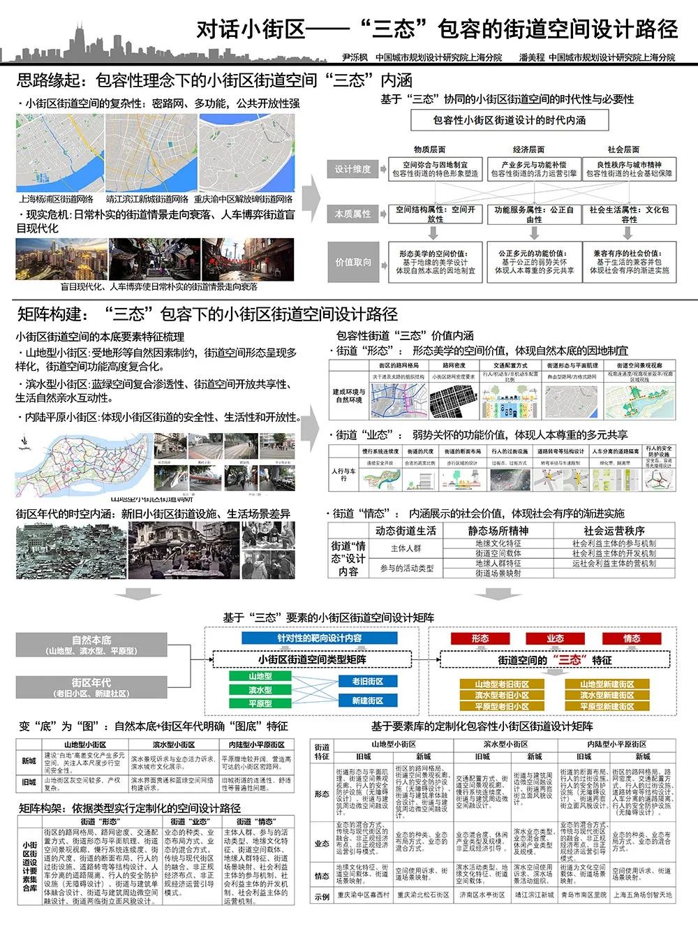 【墙报】面向十四五规划的总体城市设计转型刍议等 | 城市设计④ 【墙报】面向十四五规划的总体城市设计转型刍议等 | 城市设计④