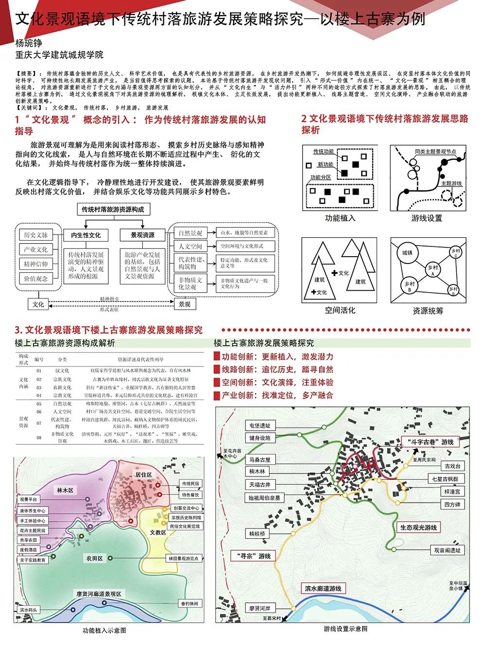 【墙报】工业村产业与空间的演化机制等 | 乡村规划⑥ 【墙报】工业村产业与空间的演化机制等 | 乡村规划⑥