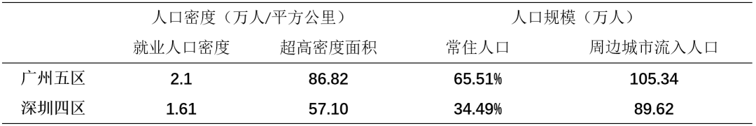 理论研究 | 广州、深圳都市圈范围测度与形成机制差异 理论研究 | 广州、深圳都市圈范围测度与形成机制差异