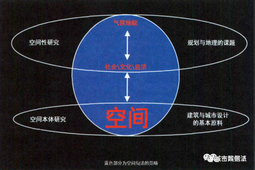 说文解字之空间句法：什么是“空间”，什么是“句法”？建议收藏！丨城市数据派