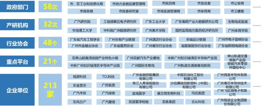 开篇|GZPI:产业链上发力,“链”起高质量发展! 开篇|GZPI:产业链上发力,“链”起高质量发展!