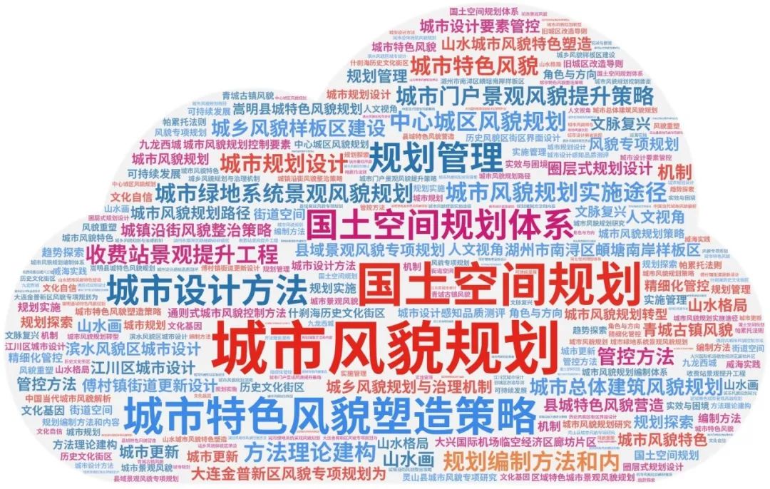 城市风貌规划应包括哪些内容?还有这些关于“城市风貌规划”的文献推荐给你 | #城市风貌规划 城市风貌规划应包括哪些内容?还有这些关于“城市风貌规划”的文献推荐给你 | #城市风貌规划