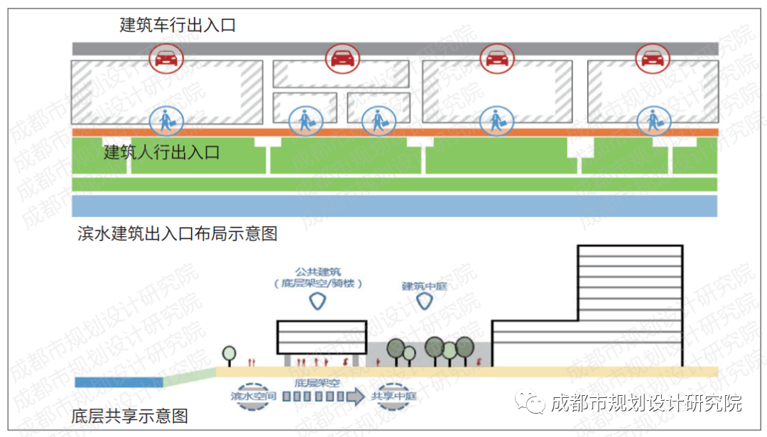 【好文推荐】成都“河道一体化”规划设计方法与导控路径探讨