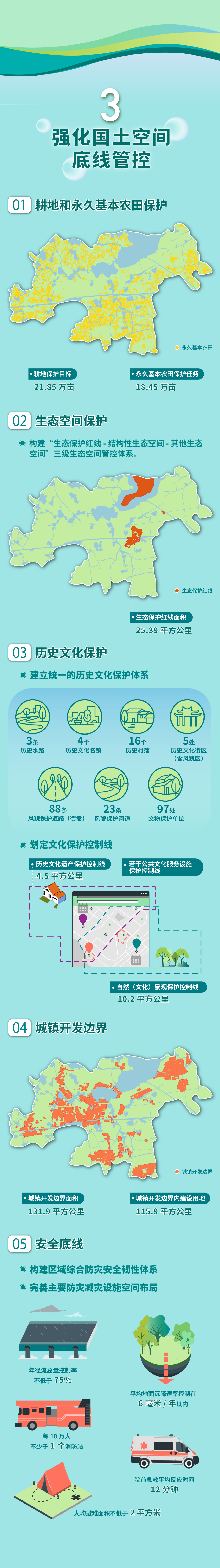 资讯 | 长三角一体化示范区先行启动区国土空间总体规划启动社会公示 资讯 | 长三角一体化示范区先行启动区国土空间总体规划启动社会公示