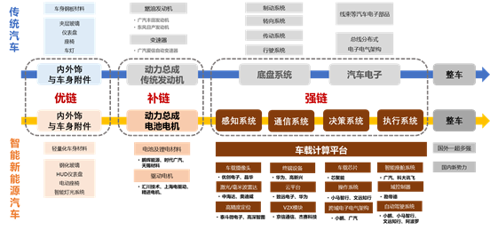 产业链洞察②｜广州汽车产业链再梳理