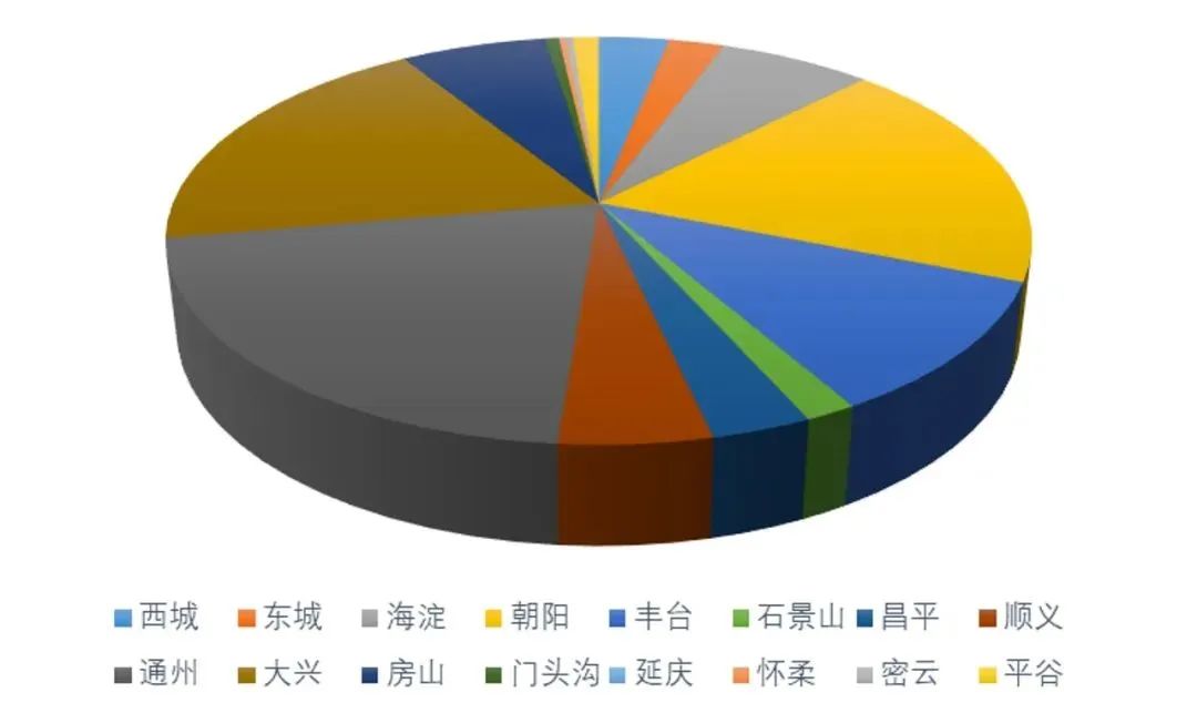 理论研究 | 首都通勤圈职住与通勤特征演变规律研究 理论研究 | 首都通勤圈职住与通勤特征演变规律研究