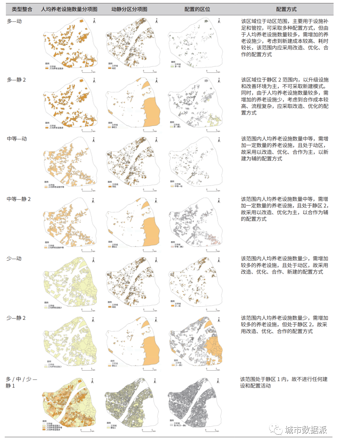 【研究分享】利用多源数据确定经济适用型养老设施的空间布局和配置方案丨城市数据派