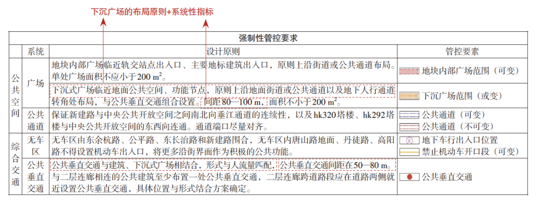 【文章精选】国土空间规划体系中的城市设计管控:上海控规附加图则的新探索 | 2022年第6期 【文章精选】国土空间规划体系中的城市设计管控:上海控规附加图则的新探索 | 2022年第6期