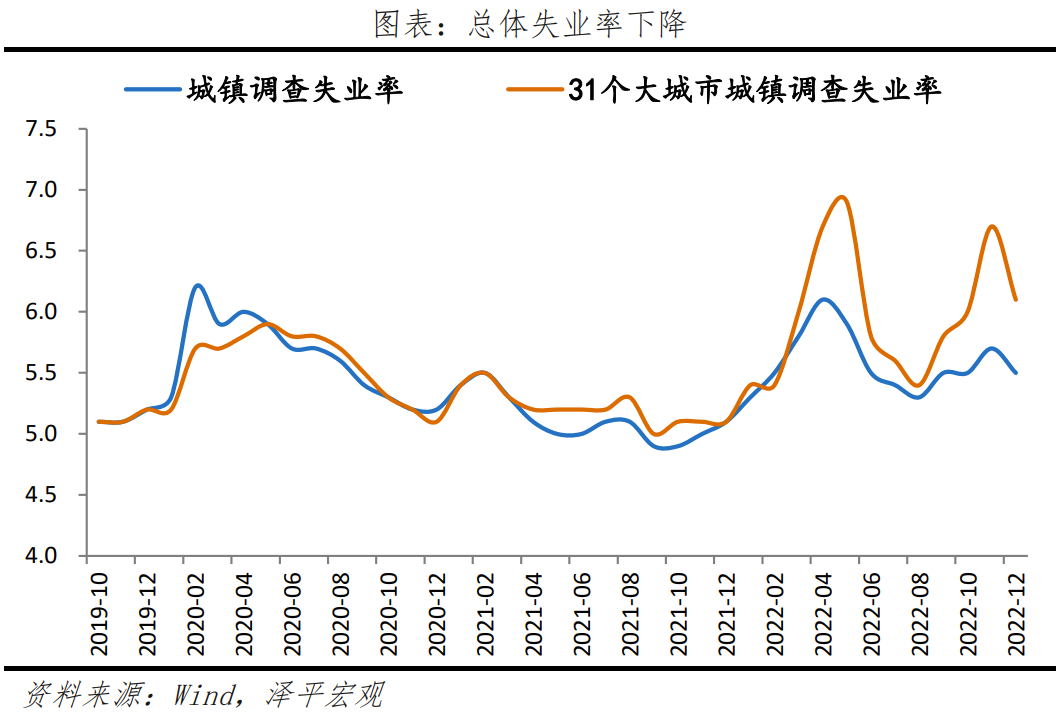 两会前瞻:把发展放在首要任务,全力拼经济 两会前瞻:把发展放在首要任务,全力拼经济