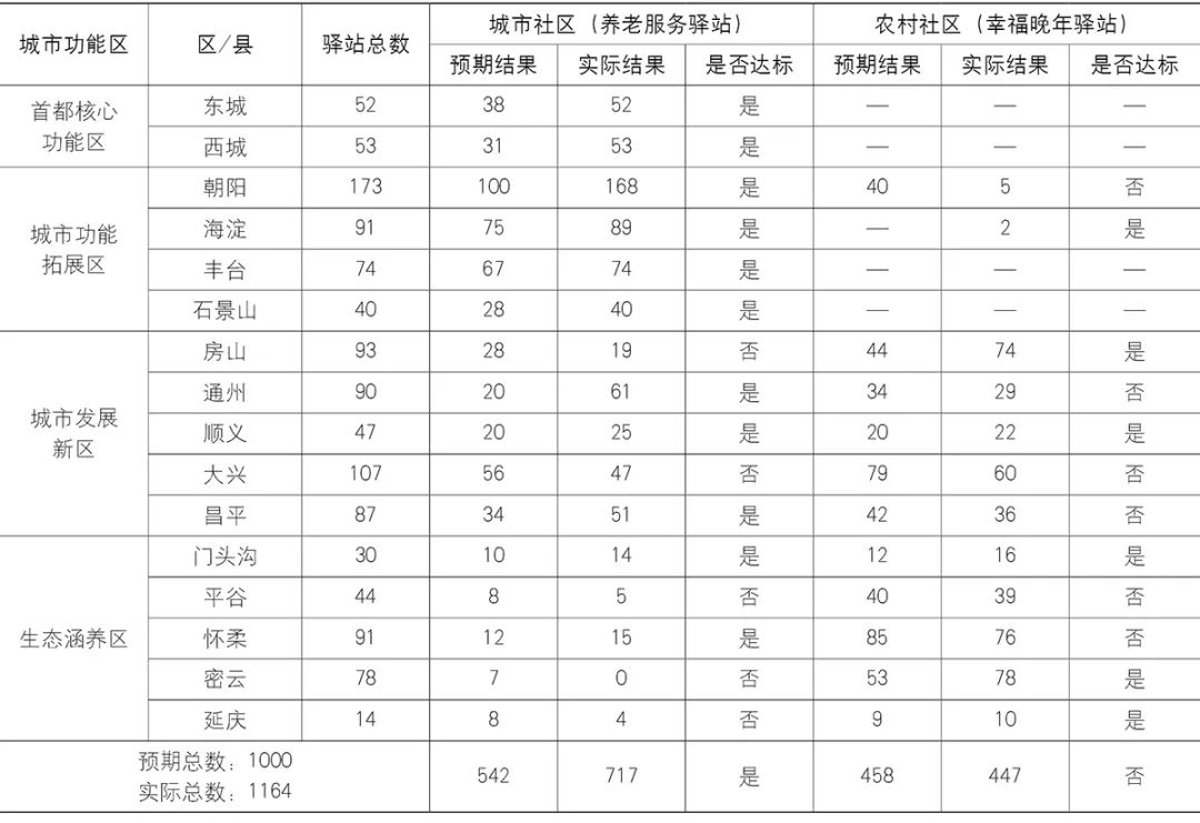 【文章导读】以人为本的规划评估:“城市人”理论人本逻辑下的S-CAD方法及应用 【文章导读】以人为本的规划评估:“城市人”理论人本逻辑下的S-CAD方法及应用