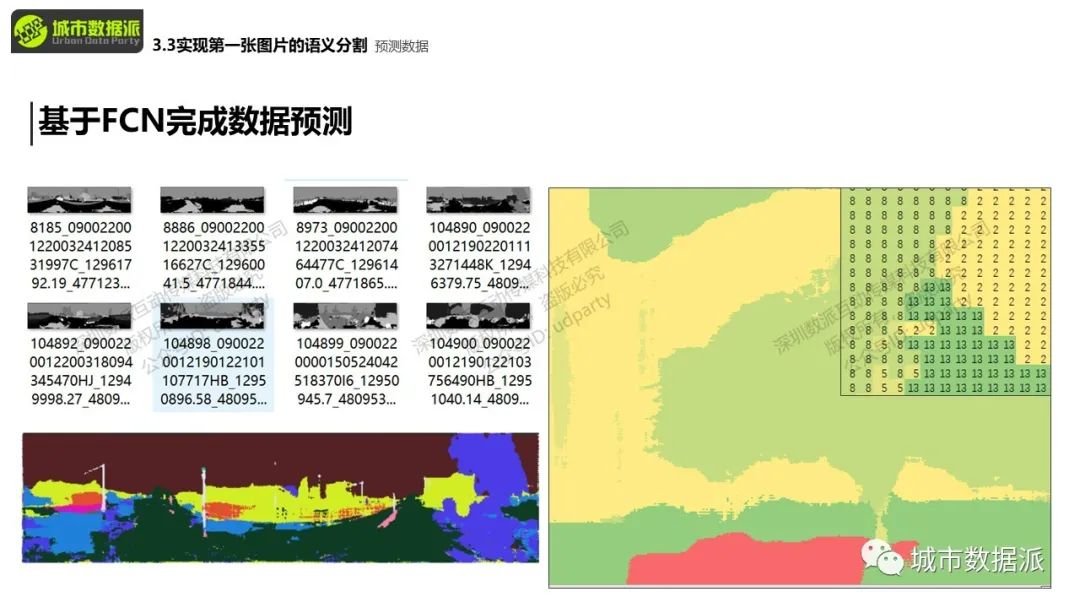 【实操教学】什么是街景图， 怎样通过API获取街景数据？丨城市数据派