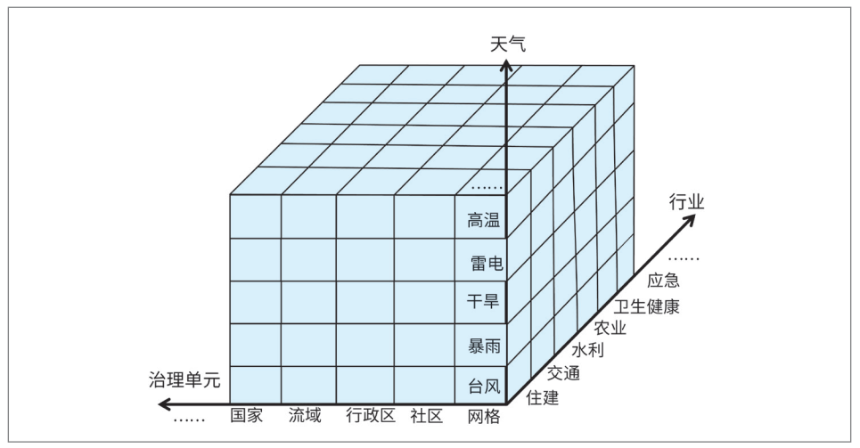 气候变化与国土空间治理的变革性适应研究 气候变化与国土空间治理的变革性适应研究