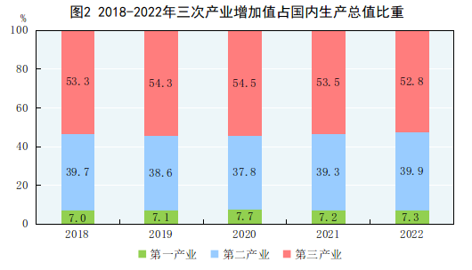 全国最新人口数据、经济与社会数据公布！丨城市数据派