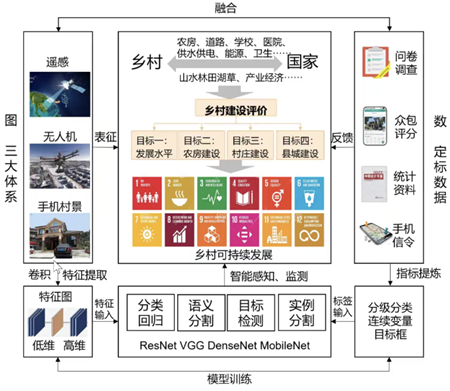 理论研究 | 李郇:可计算乡村——国家与乡村关系的构建 理论研究 | 李郇:可计算乡村——国家与乡村关系的构建