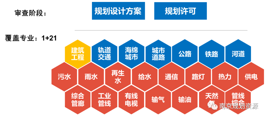 榜上有名!我局两项目入选2022年江苏省“双化协同”典型案例 榜上有名!我局两项目入选2022年江苏省“双化协同”典型案例