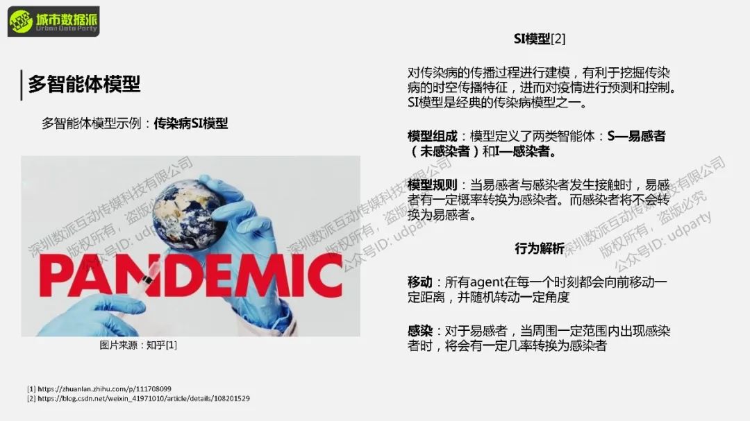 【今晚开课，钜惠截止】如何进行地理模拟？比如传染病、城市扩张、人口迁移、水文分析等丨城市数据派