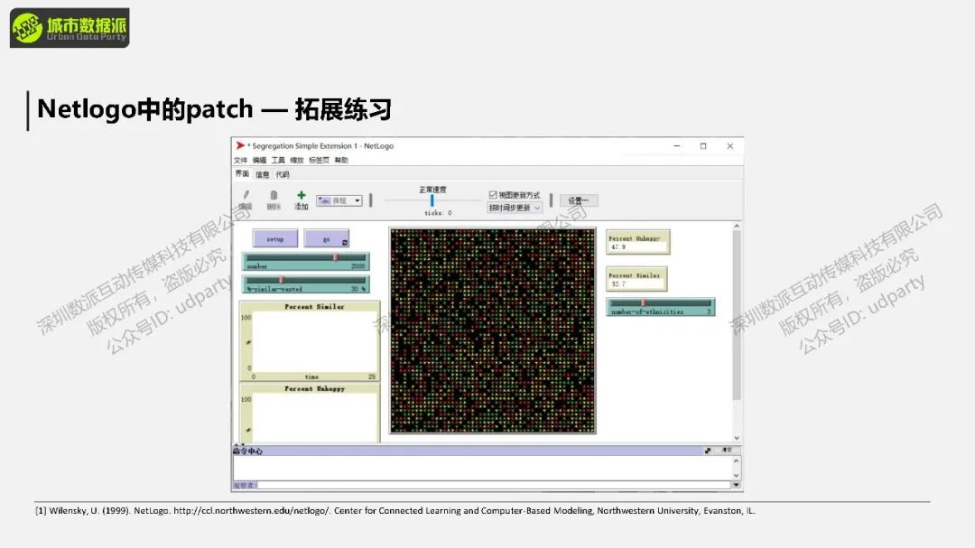 【今晚开课，钜惠截止】如何进行地理模拟？比如传染病、城市扩张、人口迁移、水文分析等丨城市数据派