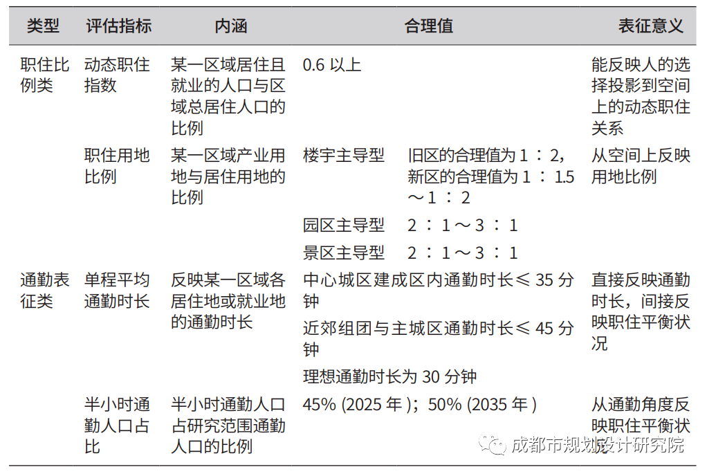 【好文推荐】基于多源数据融合的成都市职住空间特征及影响因素研究