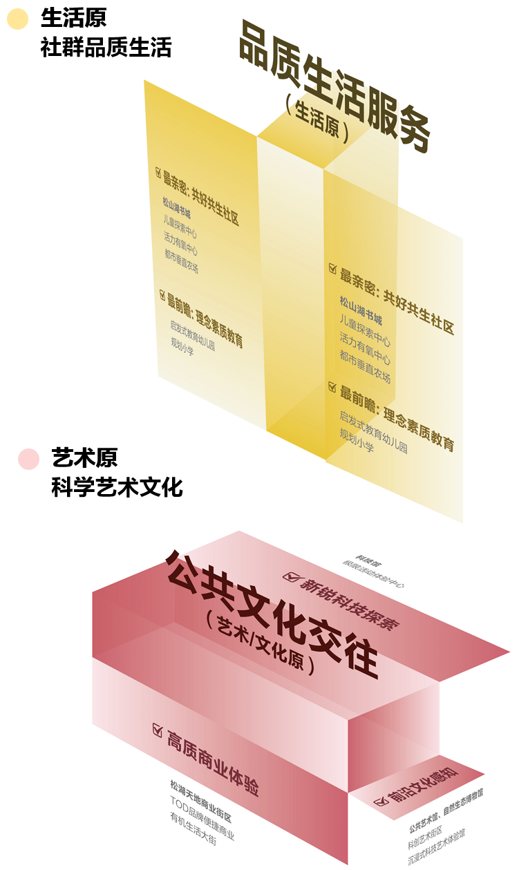 与湖为一 ，与人为新：松山湖中心区设计