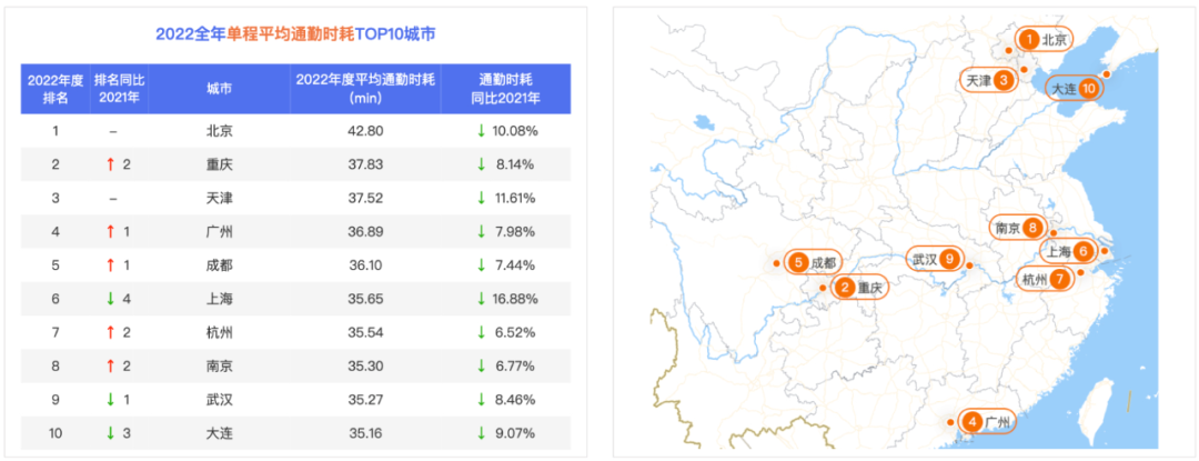第七届“城垣杯”规划决策支持模型设计大赛新亮点——百度地图慧眼大数据 第七届“城垣杯”规划决策支持模型设计大赛新亮点——百度地图慧眼大数据