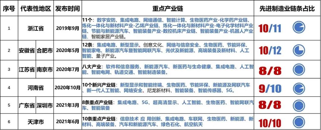 开篇|GZPI:产业链上发力,“链”起高质量发展! 开篇|GZPI:产业链上发力,“链”起高质量发展!