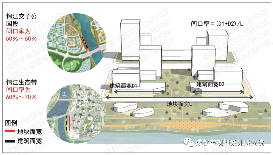 【好文推荐】成都“河道一体化”规划设计方法与导控路径探讨