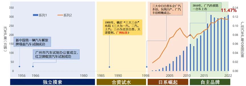 产业链洞察②|广州汽车产业链再梳理 产业链洞察②|广州汽车产业链再梳理