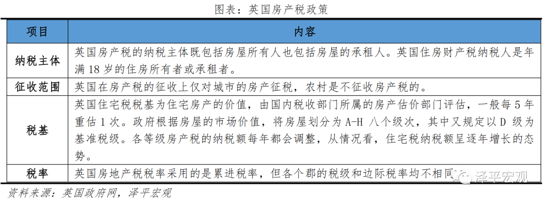 房地产税试点要来了吗？