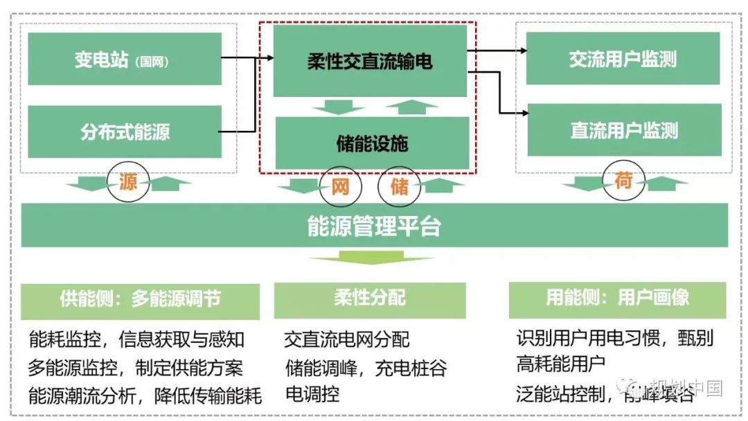 中规院与碳中和行动联盟共同发布《长三角城市碳排放报告》