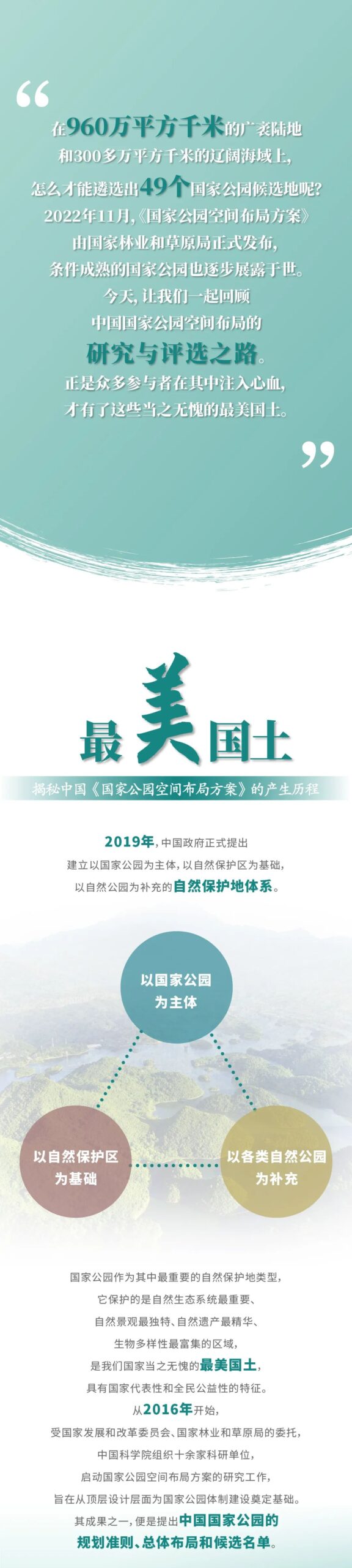 看图~国家公园，这样诞生！
