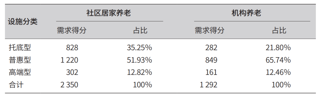 【研究分享】利用多源数据确定经济适用型养老设施的空间布局和配置方案丨城市数据派