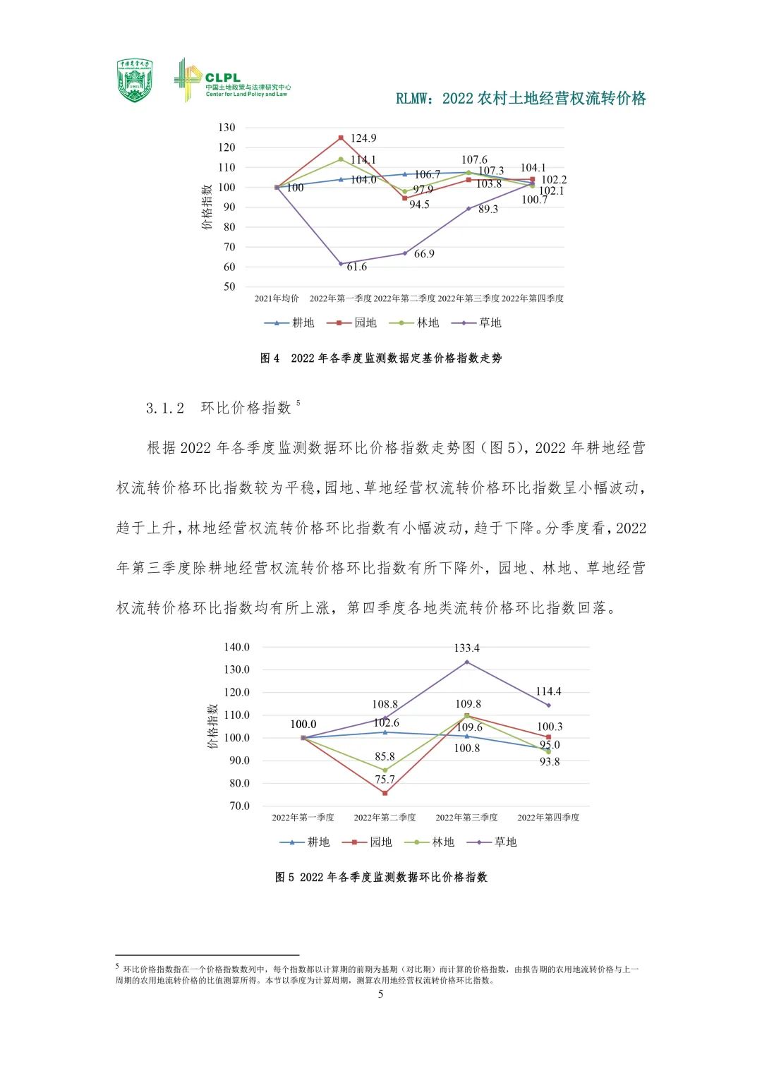 【农地市场洞察】2022年度报告｜价格指数与市场发育