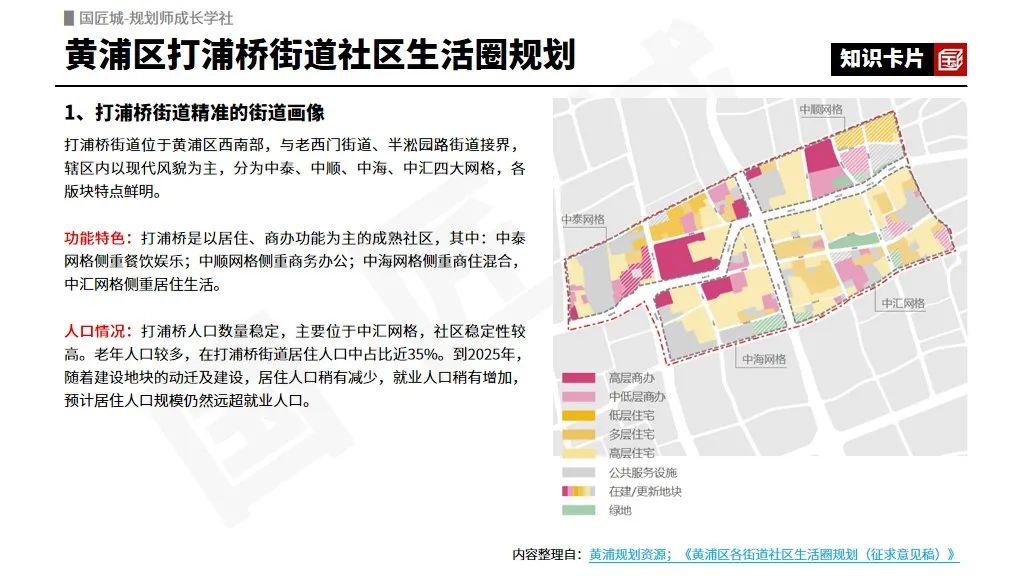 上海市黄浦区十个街道的社区生活圈规划 | #15分钟社区生活圈规划 上海市黄浦区十个街道的社区生活圈规划 | #15分钟社区生活圈规划