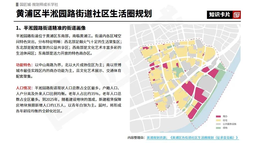 上海市黄浦区十个街道的社区生活圈规划 | #15分钟社区生活圈规划 上海市黄浦区十个街道的社区生活圈规划 | #15分钟社区生活圈规划