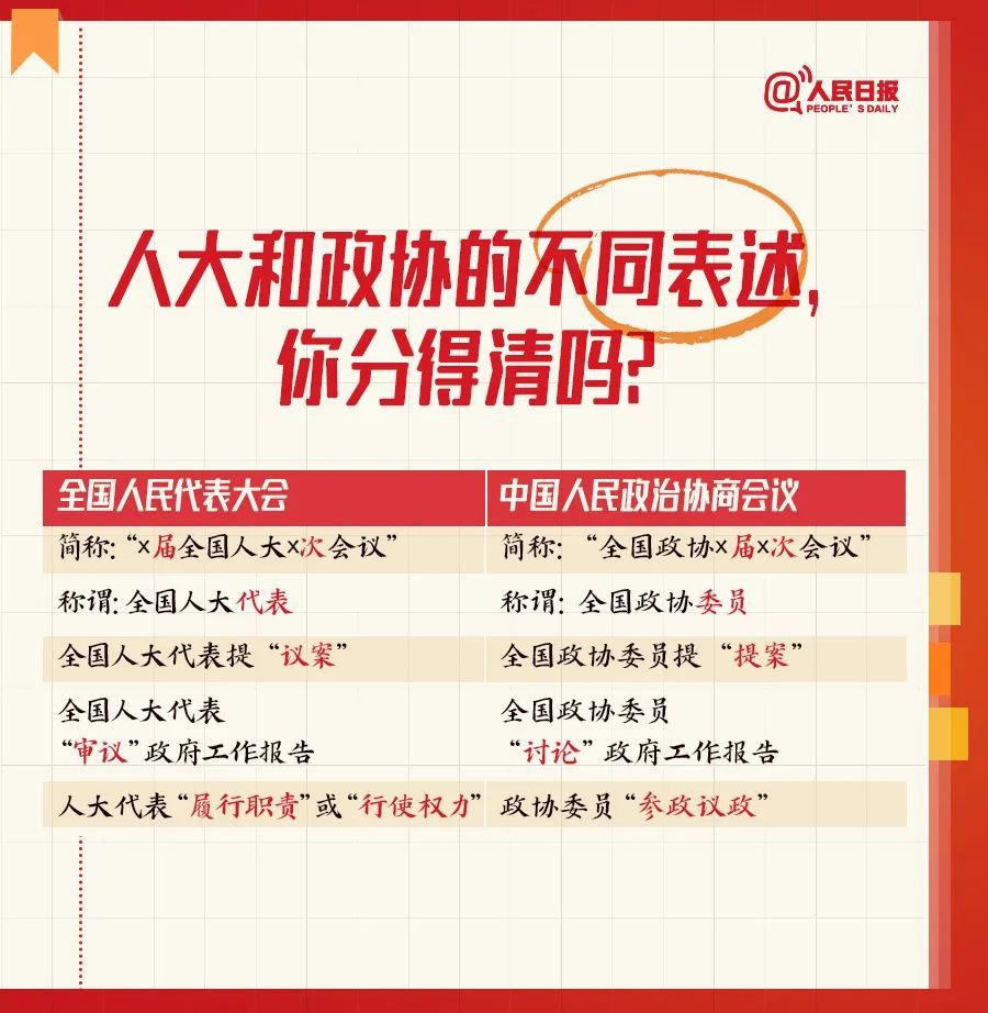 学习 | 全国两会是个什么会?这些词是什么意思? 学习 | 全国两会是个什么会?这些词是什么意思?