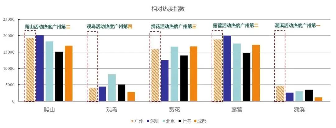 春日踏青!大数据看广州生态空间游憩活力|每月数说 春日踏青!大数据看广州生态空间游憩活力|每月数说