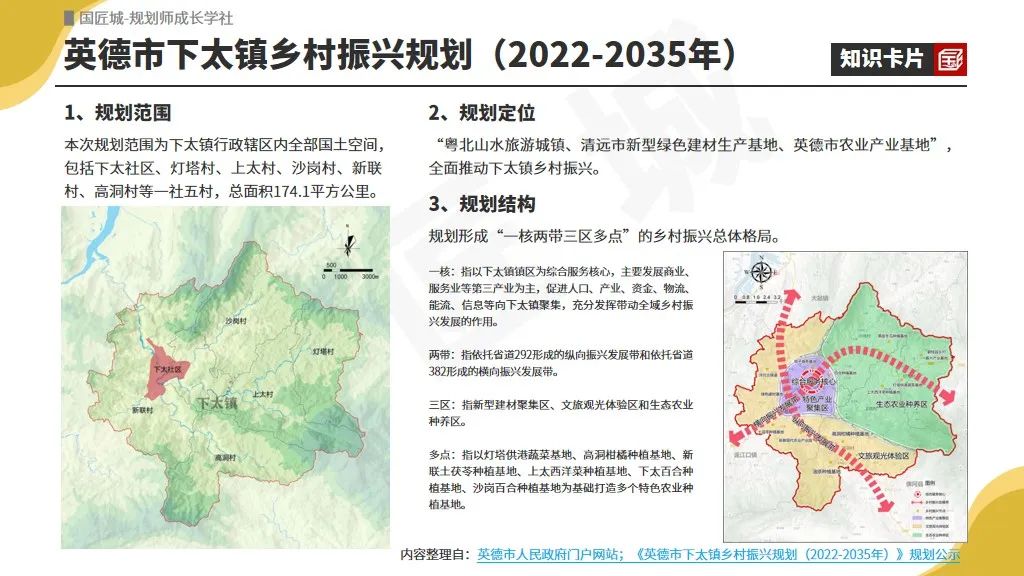 专题总结:和美乡村——相关文献与政策,县域、镇域层面和美乡村与乡村振兴规划,美丽宜居示范村建设规划案例 | #和美乡村 专题总结:和美乡村——相关文献与政策,县域、镇域层面和美乡村与乡村振兴规划,美丽宜居示范村建设规划案例 | #和美乡村