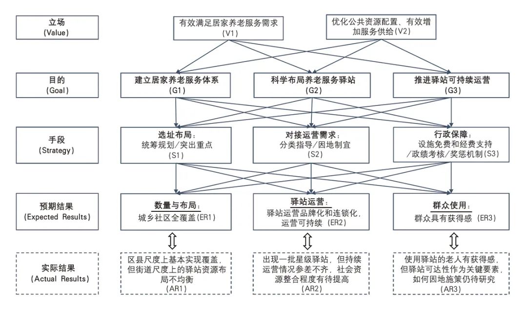 【文章导读】以人为本的规划评估:“城市人”理论人本逻辑下的S-CAD方法及应用 【文章导读】以人为本的规划评估:“城市人”理论人本逻辑下的S-CAD方法及应用