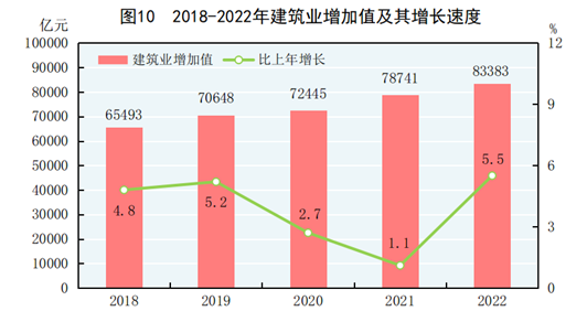 全国最新人口数据、经济与社会数据公布！丨城市数据派