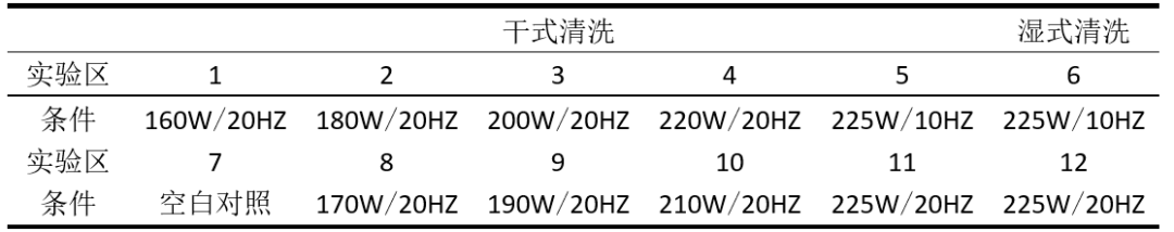 【学术分享】中国南方古建桐油老化涂饰层清洗移除方法的实验研究与现场试验——以黄山八面厅为例 【学术分享】中国南方古建桐油老化涂饰层清洗移除方法的实验研究与现场试验——以黄山八面厅为例